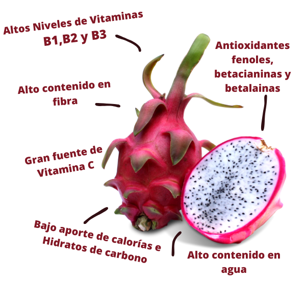 Diagrama pitaya